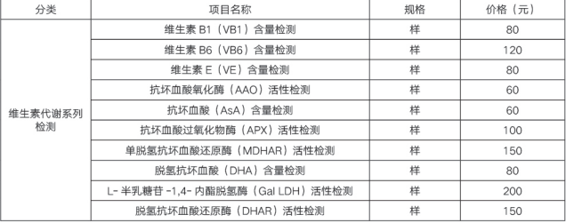 维生素代谢系列检测